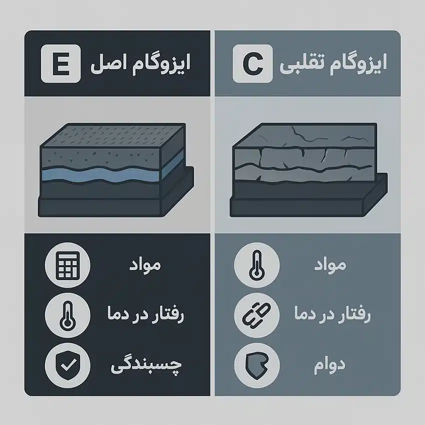 تفاوت ایزوگام اصل و تقلبی در نگاه فنی