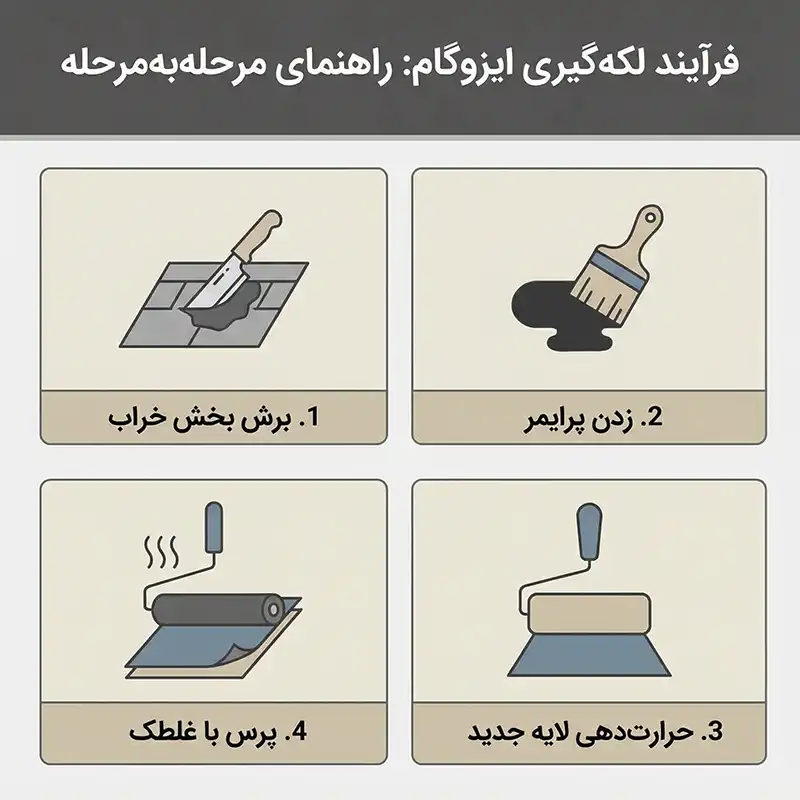 آموزش مراحل لکه گیری ایزوگام